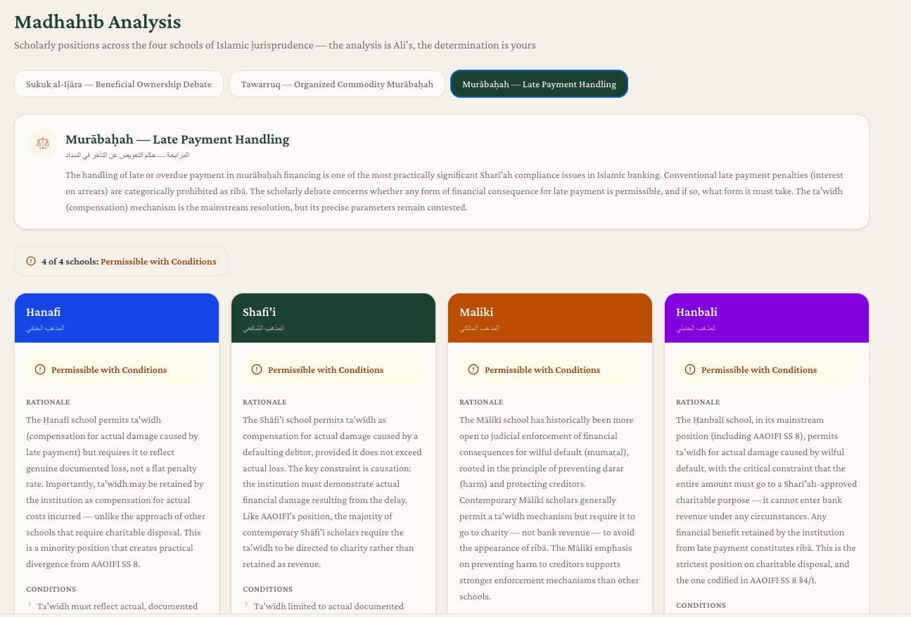 Ask Ali:multi-madhahib analysis comparing four schools on murabahah structures
