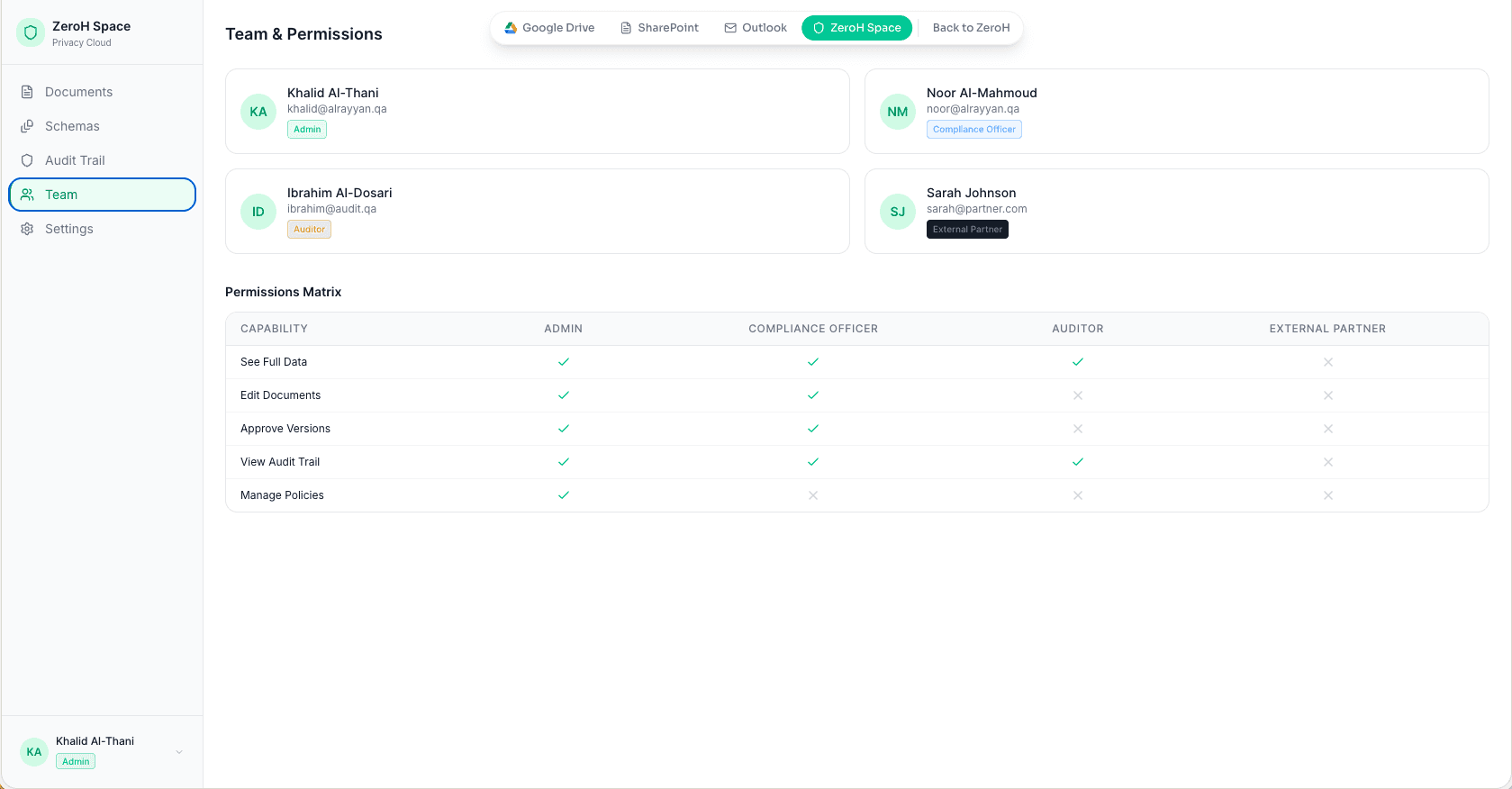 ZeroH Disclosure — Team and Permissions