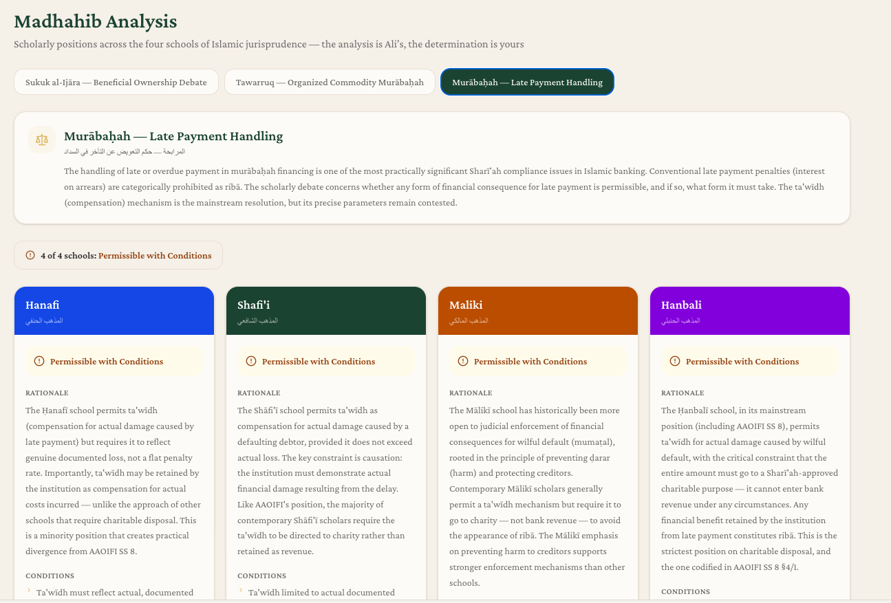 Ask Ali multi-madhahib analysis comparing Hanafi, Shafii, Maliki, and Hanbali rulings
