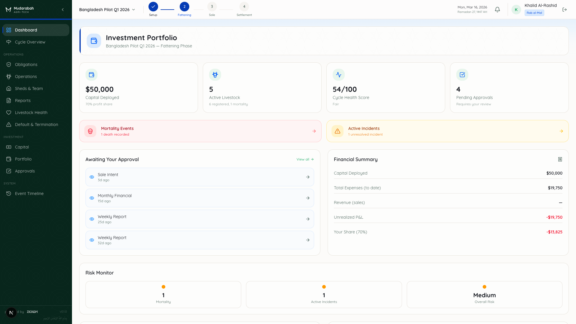 Rab al-Mal — Investment Portfolio