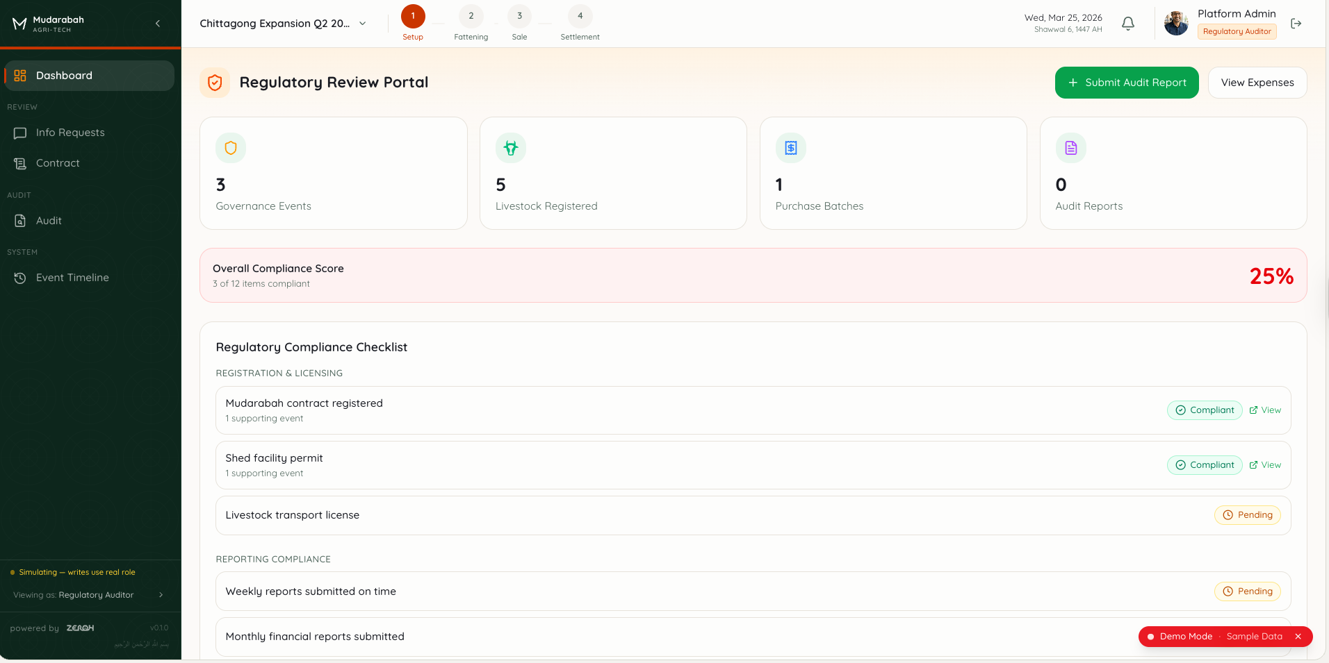 ZeroH regulator dashboard with one-click proof pack export and Hedera-anchored evidence